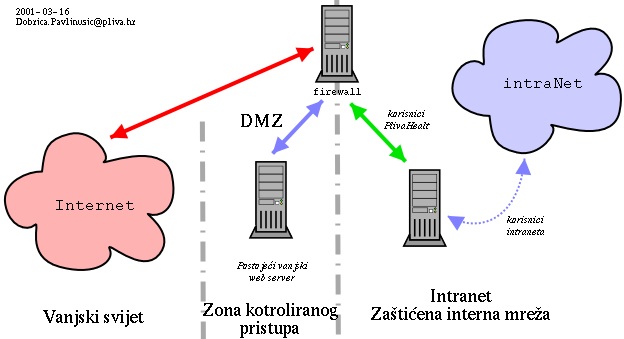 Komercijalno rjeenje